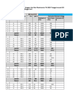 5 Praktikum Ntu-Data Pengamatan Minggu-4 - 2020