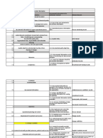 ISO 9001 2015 Documented Information List