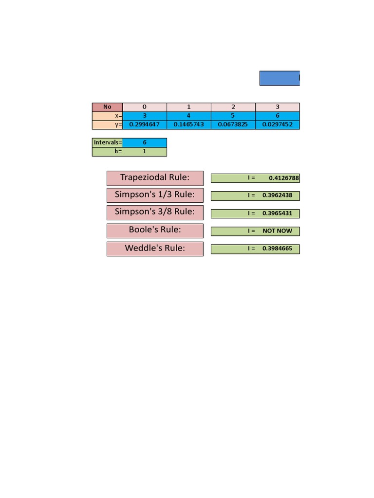 Numerical integration excel database pdf