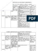 Cuadro Comparativo de Las Capacidades Condicionales