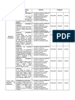 Criterios para la calificación y categorización de los resultados de la evaluación periódica y de retiro