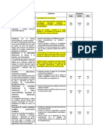 Criterios para La Calificación y Categorización de Los Resultados Del Área Emocional