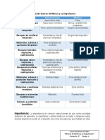 Principales Biomas de México y Su Importancia