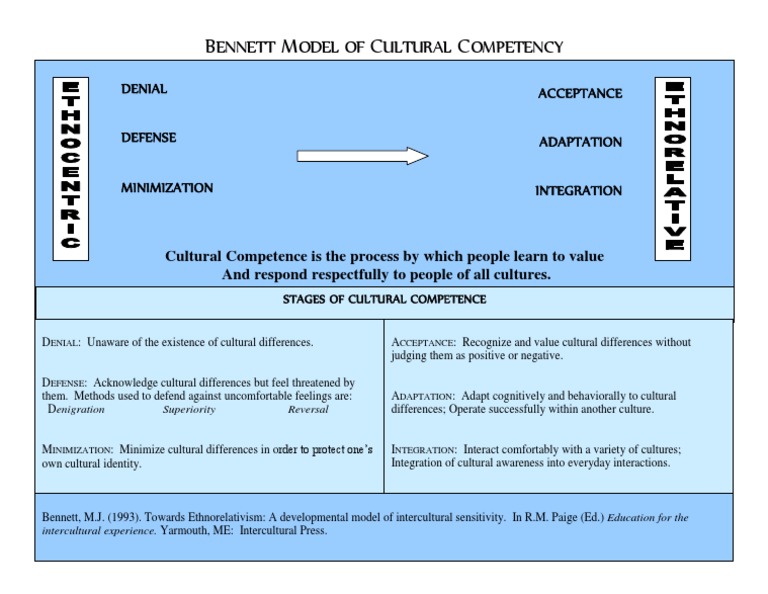 B M C C: Ennett Odel of Ultural Ompetency | PDF | Language Arts ...