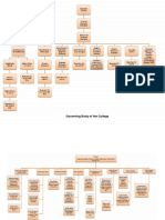 Dmin Chart