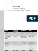 Job Evaluation: - Methods of Weighting and Rating - Compensable Factors For Job As A Student