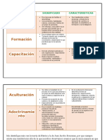 Cuadro de Conceptos