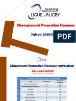 Classement Promotion Honneur Ligue BGFC 20192020