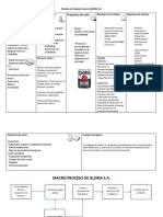 Modelo Canvas - Macroproceso GLORIA S.A