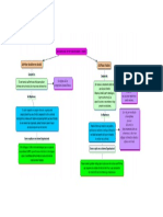 Mapa Sistema Blando y Duros