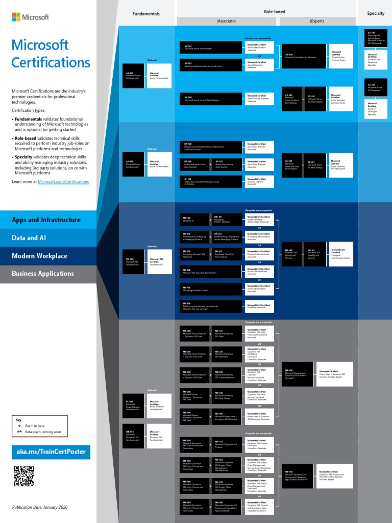 Microsoft Certification Roadmap 2023 | PDF | Microsoft | Mobile App