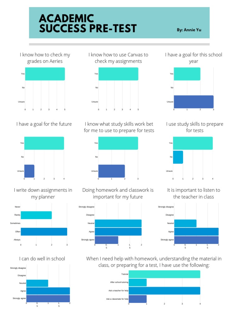 Academic Success Pre-Test Questionnaire | PDF | Applied Psychology ...