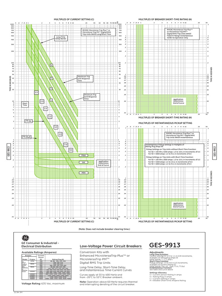 LowVoltage Power Circuit Breakers Multiples of Current Setting (C