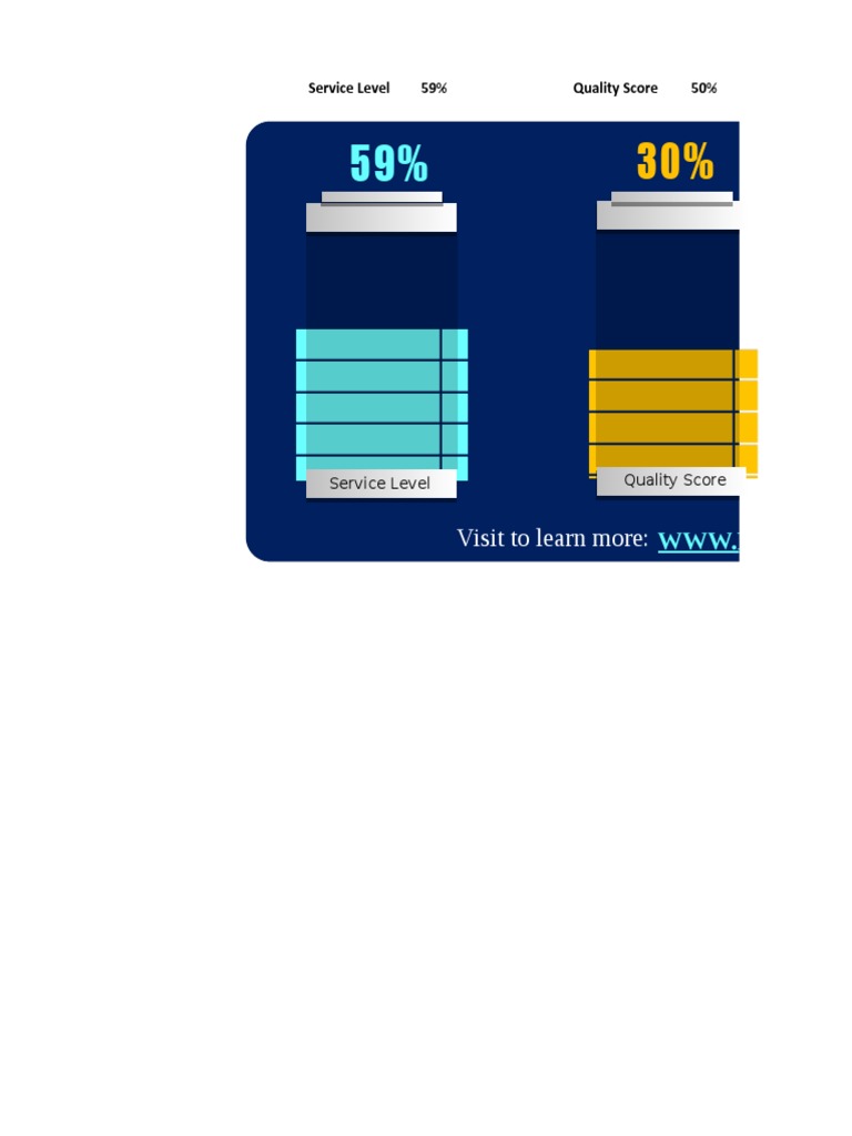 Visit To Learn More:: Service Level 59% Quality Score 50% | PDF | Computers