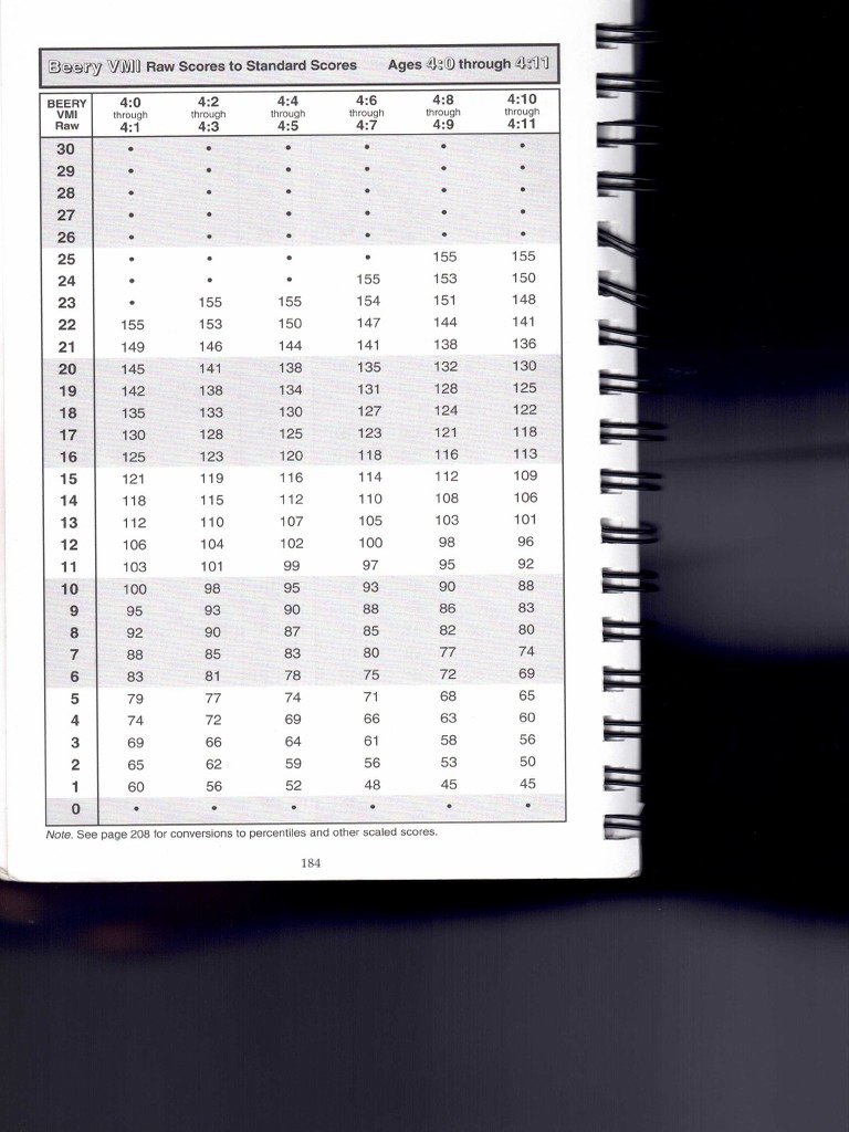 beery-scoring-table-pdf