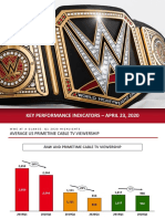 Key Performance Indicators - April 23, 2020