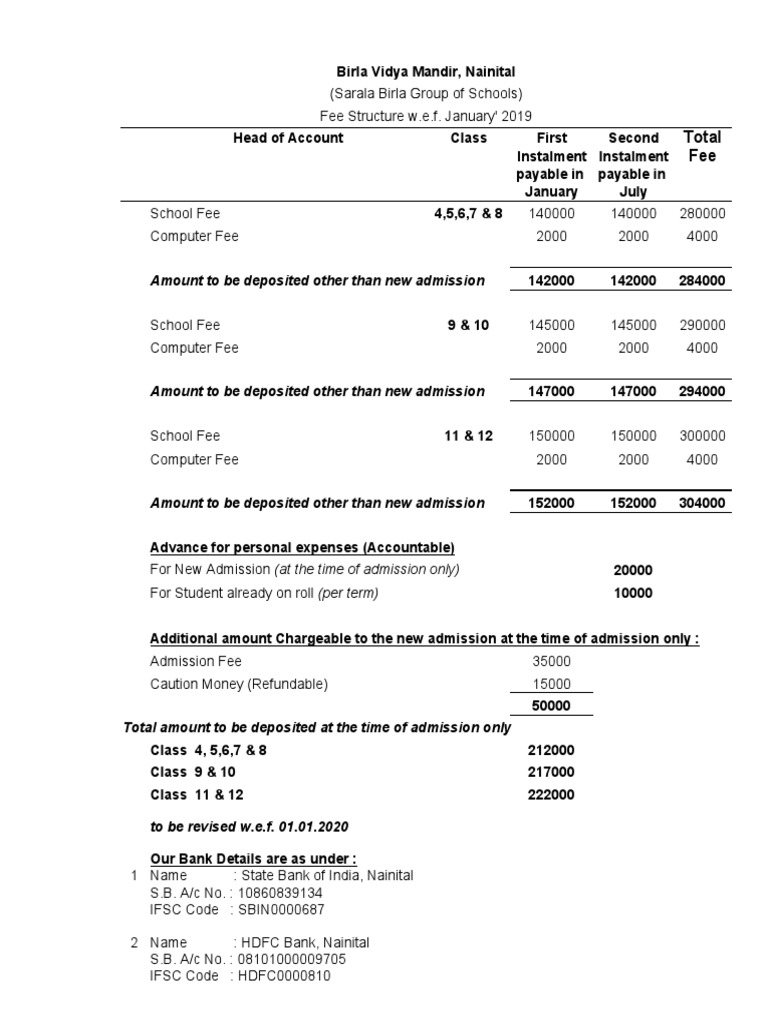 Amount To Be Deposited Other Than New Admission: Total Fee | PDF ...