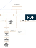 FORMAS DE ESTADO