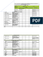 Formato de Requerimientos (Elementos, Accesorios Equipos y Materiales GDH ECP