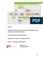 GIZ Manual On IHWM Module 3