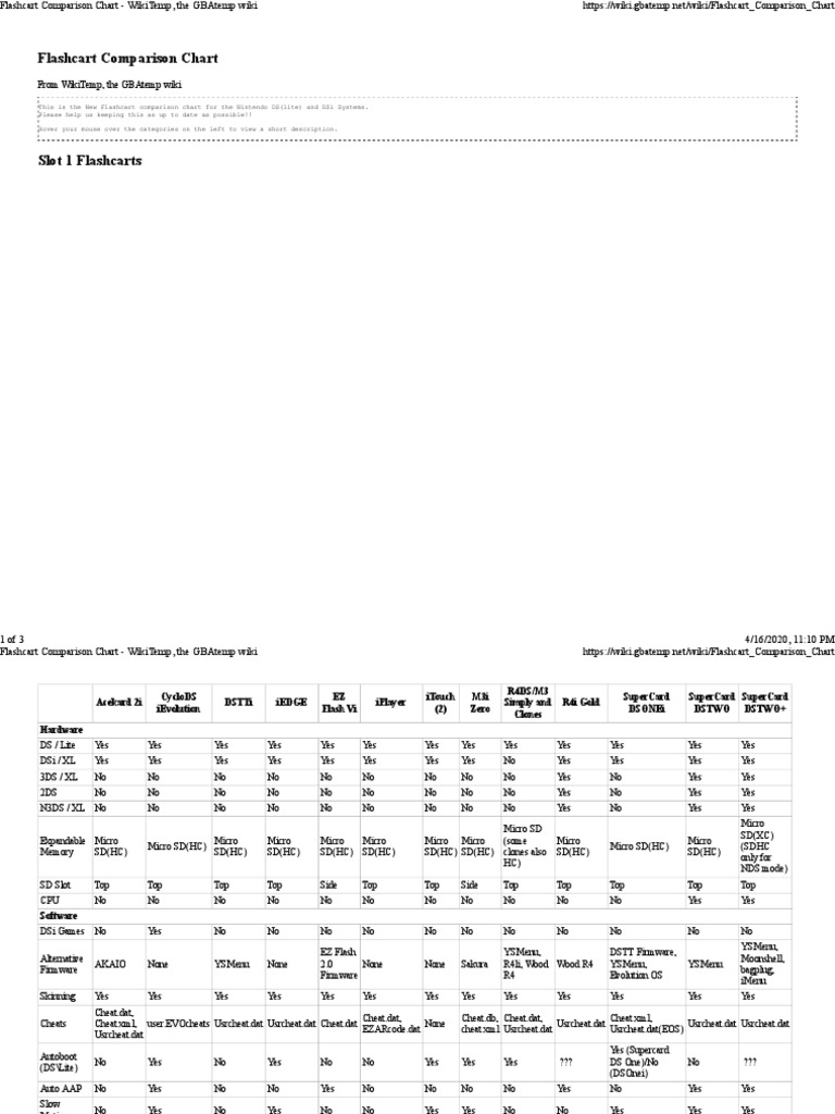 Flashcart Comparison Chart | PDF | Portable Computers | Nintendo