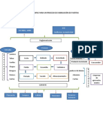 SIPOC