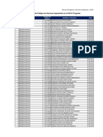 10) Codificacion de Codigos de Ingresantes 2018-I