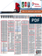 Lubrificação linha pesada tabela