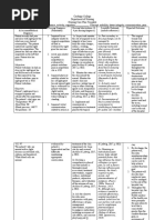 Care Plan 1 Complex Health