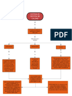 EL CONCEPTO DE SISTEMA DE GESTIÓN DE CALIDAD Y LOS SISTEMAS RELACIONADOS ENFATIZANDO EN LOS CONCEPTOS