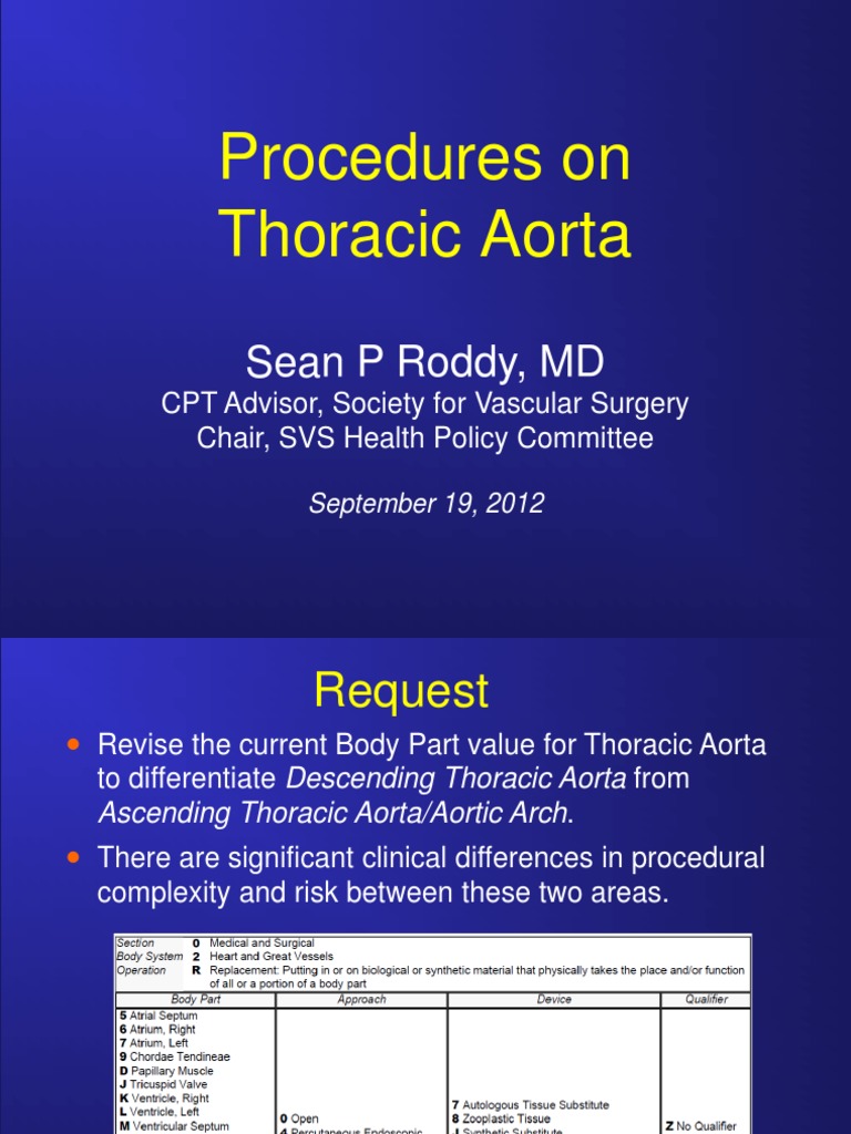 Thoracic Aorta Surgical Procedures Guide | PDF | Aorta | Artery