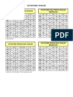 Octatonic Scales PDF