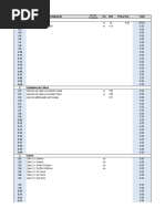escala covid-19 shopping