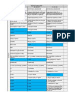 Cuadro Comparativo de Las Normas Iso