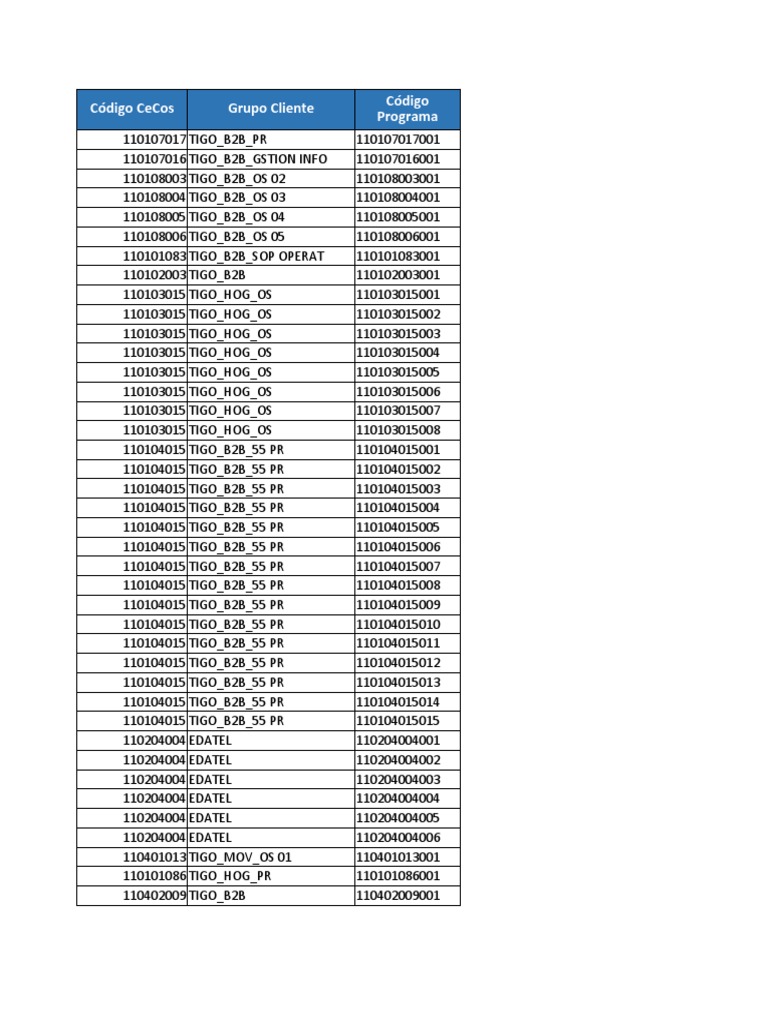 TIGO B2B Program Codes and Management | PDF | Technology & Engineering