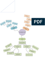 Mapa mental de Los  Producto.pdf