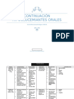 Tiazolidinedionas, Inhibidores Glucosidosa-Alfa, Farmacos Incretina y Glitanidas