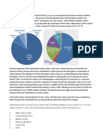 Greenhouse Gases Biology