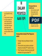 Cabaran Dalam Penyediaan Rpi