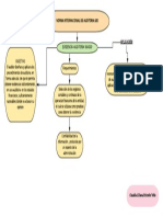 Mapa Conceptual Nia 500