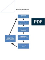 Fluxograma Mapa de Risco