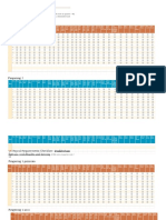 Berklee Scale Requirements - 4th Semester