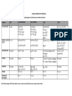 Analogía de Formulas de MRU y MCU