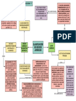 Mapa Conceptual-Hechos y Actos Jurídicos