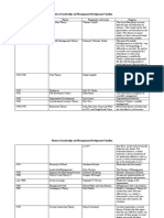 Matrix of Leadership and Management Development Timeline