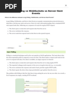 Long-Polling Vs WebSockets Vs Server-Sent Events