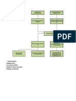 Arboles Matriz de Involucrados y Matriz de Marco Logico