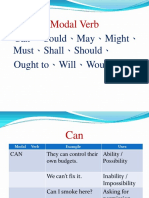 Modal Verb: Can 、Could、May、Might、 Must、Shall、Should、 Ought to、Will、Would