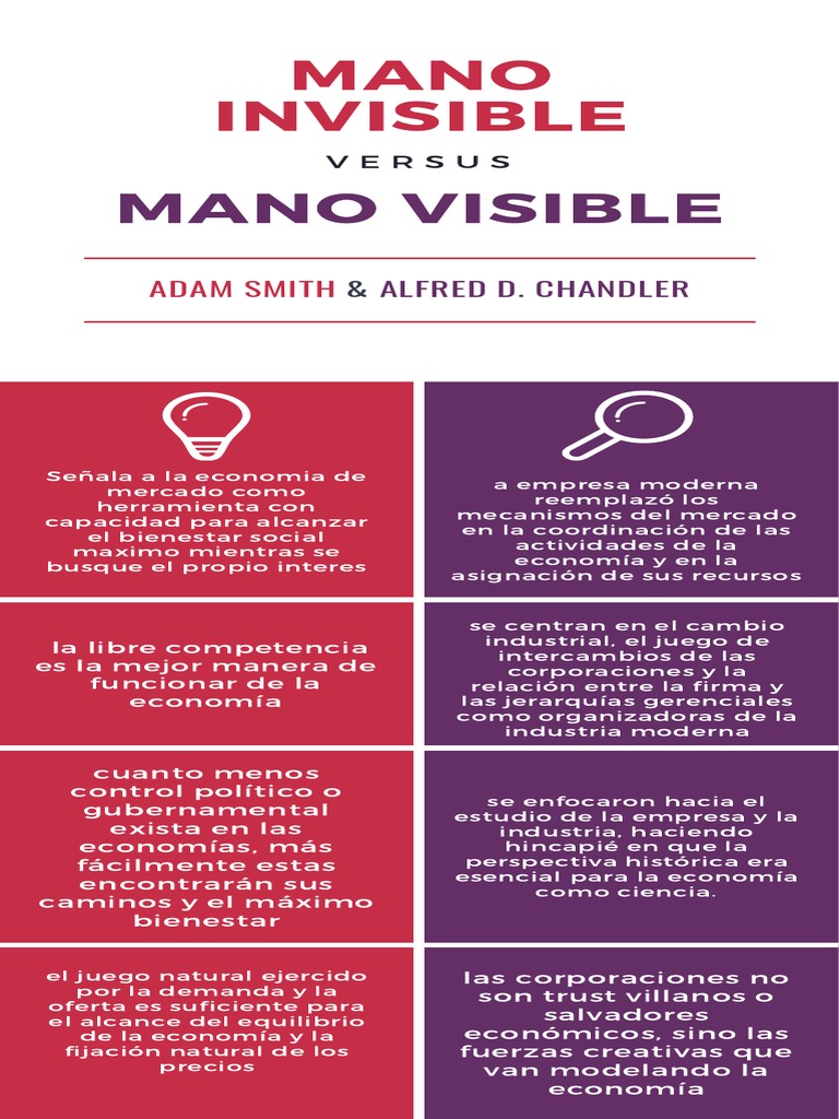 La Mano Invisible en la Economía de Smith | PDF
