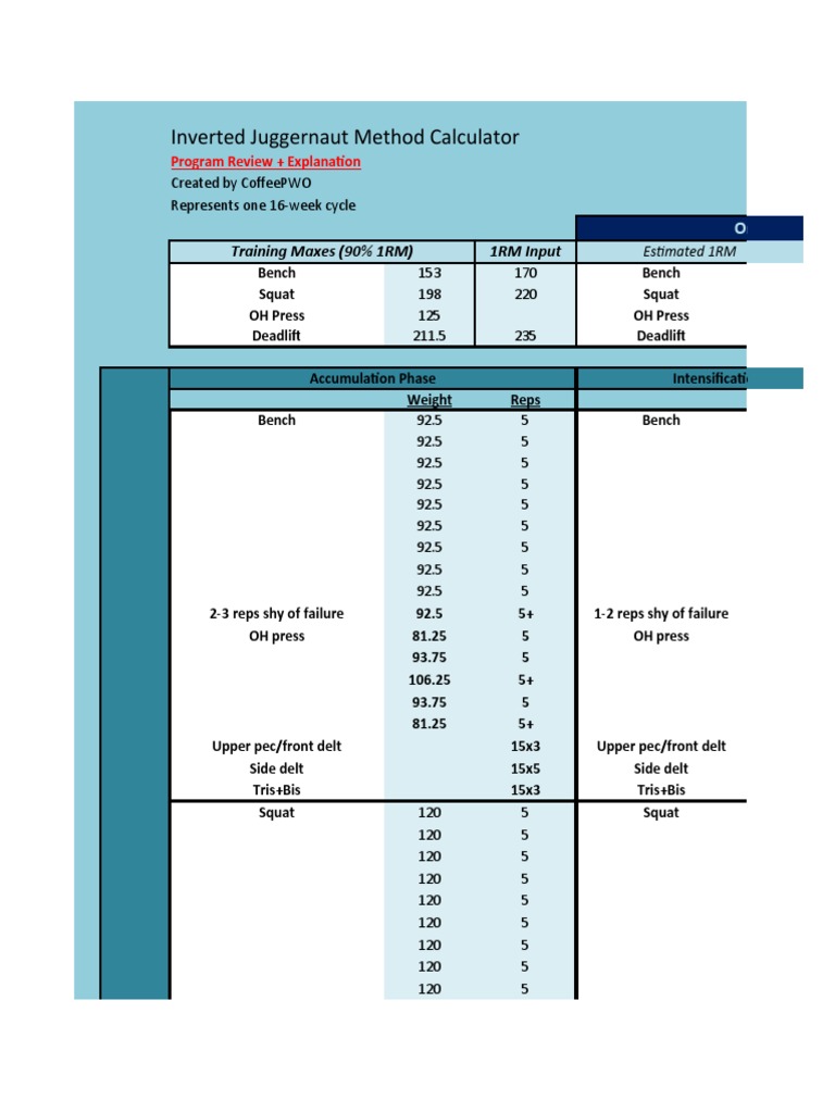 Inverted Juggernaut Method Overview | PDF | Weight Training | Physical ...